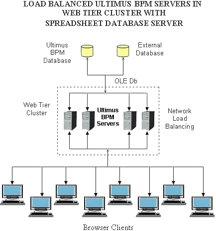 Load Balanced servers